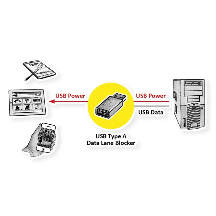 EAN 7630049617582 - ROLINE 11028332 Bloqueador de puerto USB tipo A Negro Plástico 1 pieza(s) imagen 5