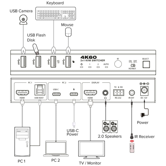EAN 4043718344284 - InLine 57885E interruptor KVM Montaje en rack Negro imagen 3