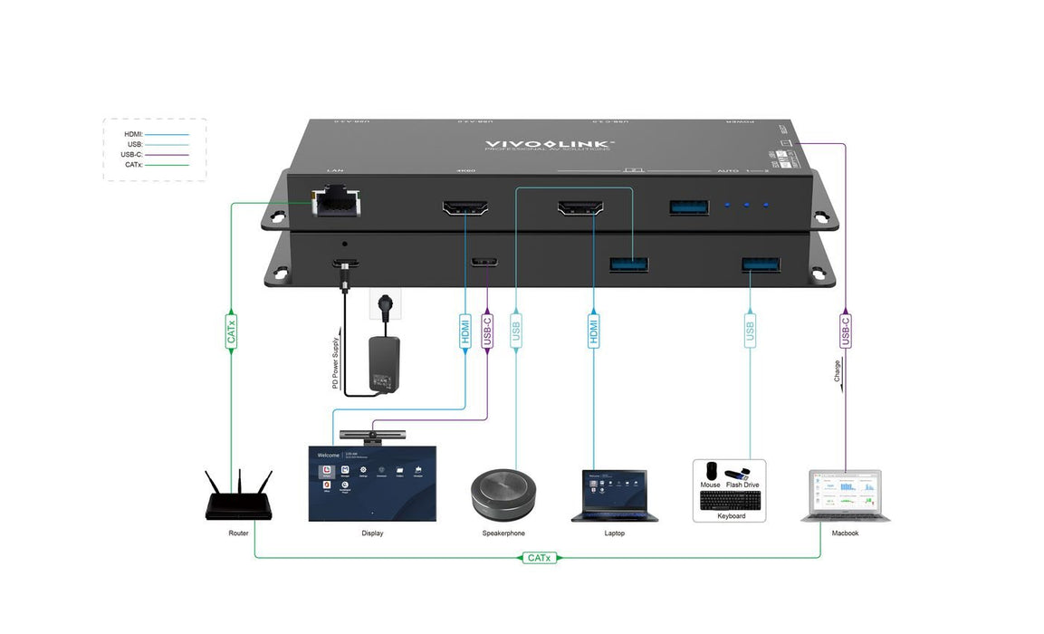 EAN 5715328096356 - Vivolink VLHUB21 Adaptador gráfico USB 3840 x 2160 Pixeles imagen 4
