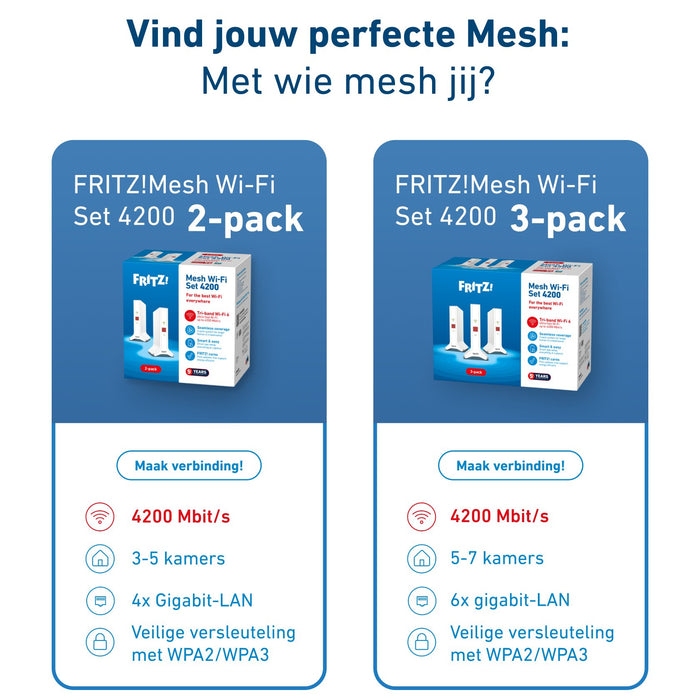 EAN 4023125031090 - Mesh Set FRITZ! 4200 3-pack Edition Inter Doble banda (2,4 GHz / 5 GHz) Wi-Fi 6E (802.11ax) Rojo, Blanco  imagen 10