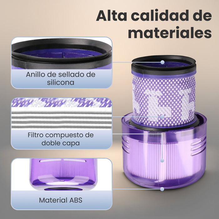 EAN 5907207223100 - Extralink FILTRY DO ODKURZACZY 3 PCS DYSON V11/SV14/SV15/SV16/SV17 STICK Filtro Aspiradora sin cables imagen 17