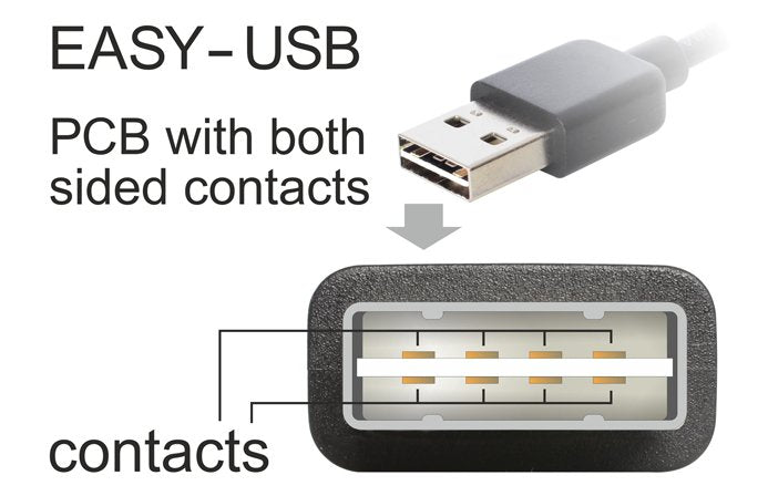 EAN 4043619833627 - DeLOCK 1m USB 2.0 A - mini USB m/m cable USB USB A Mini-USB A Negro imagen 3