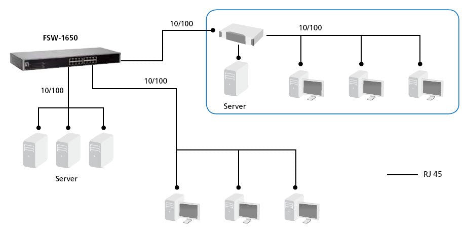 EAN 4015867136447 - LevelOne FSW-1650 switch No administrado Fast Ethernet (10/100) Gris imagen 5