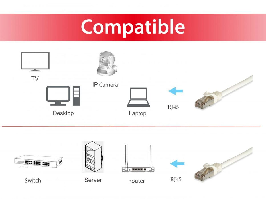 EAN 4015867132654 - Equip 605714 cable de red Blanco 5 m Cat6a S/FTP (S-STP) imagen 5