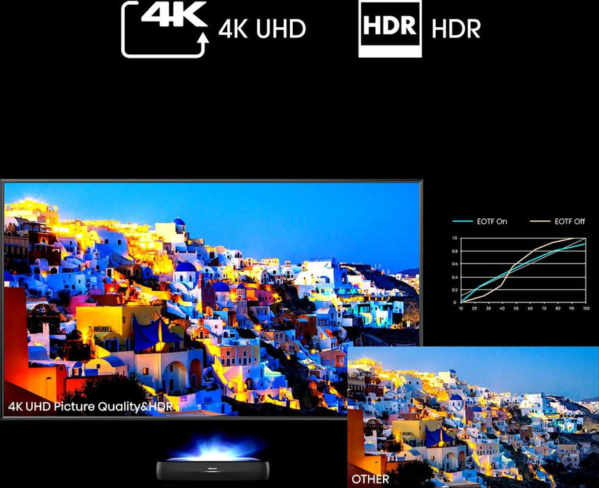 EAN 6942147487921 - Hisense 100L9HD proyector de TV Proyector de alcance ultracorto 3000 lúmenes ANSI DLP UHD 4K (3840x2160)  imagen 5