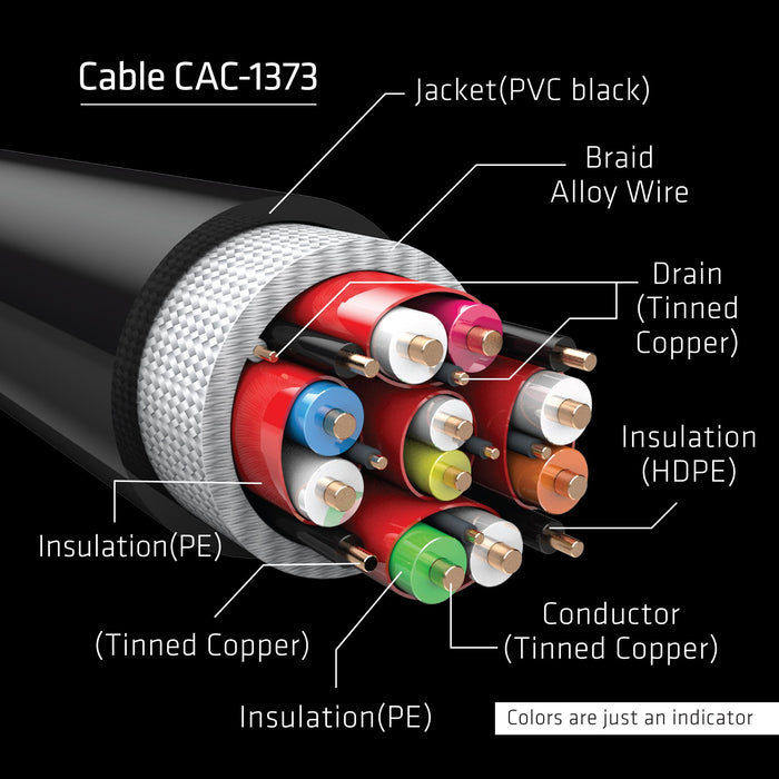 EAN 8719214471378 - CLUB3D cac-1373 cable HDMI 3 m Negro imagen 4