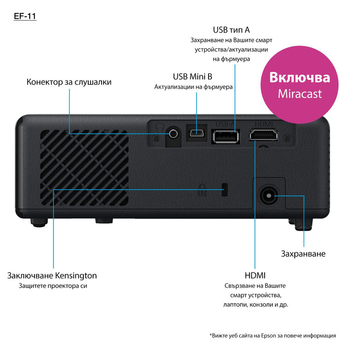 EAN 8715946689005 - Epson EF-11 imagen 27