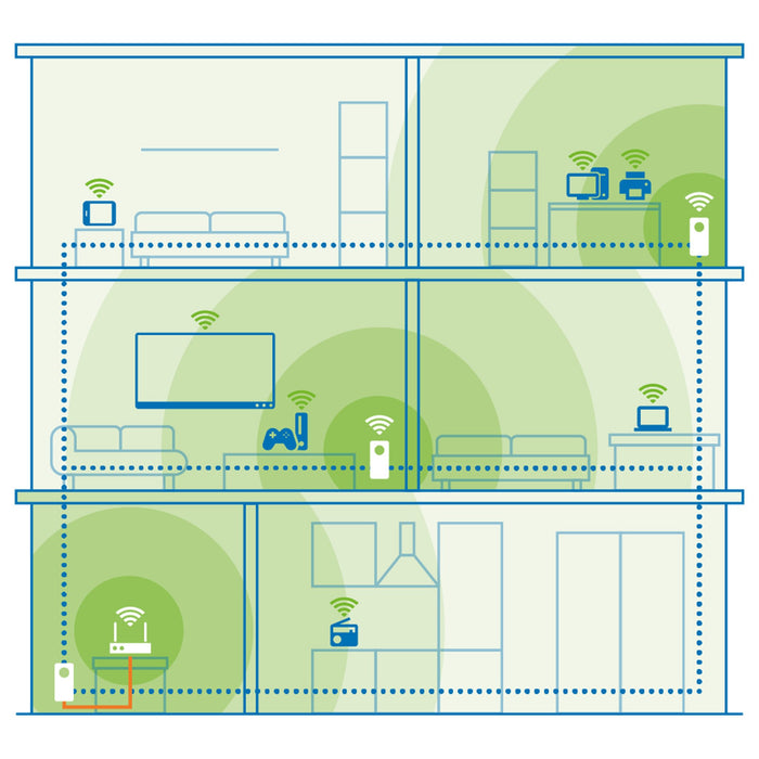 EAN 4250059671959 - Devolo Magic 2 WiFi 6 next - Multiroom Kit 3000 Mbit/s Ethernet Blanco 3 pieza(s) imagen 5