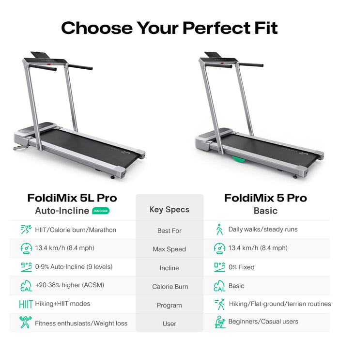 EAN 6978258900073 - Urevo FoldiMix 5L Pro Smart cinta de correr 1200 x 400 mm 13,4 kmh imagen 17