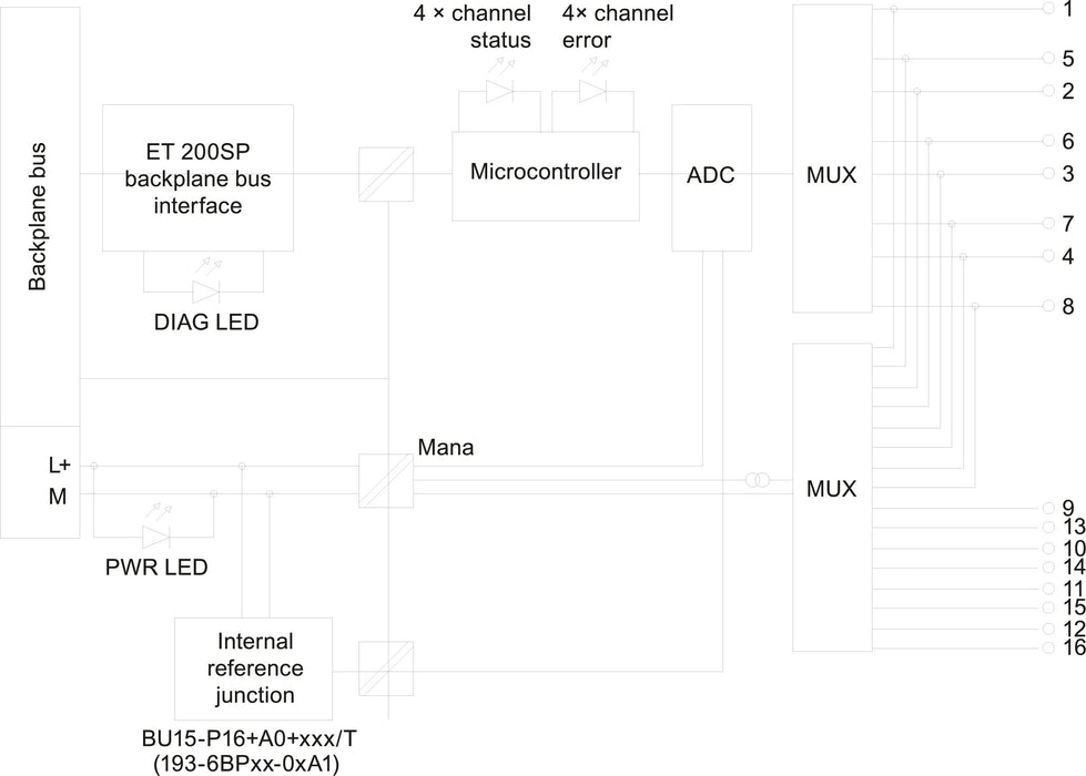 EAN 4025515080817 - Siemens 6ES7134-6JD00-0CA1 módulo digital y analógico i / o Analógica imagen 3