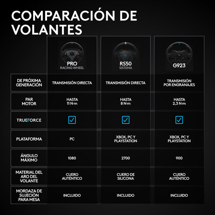 EAN 5099206128033 - Logitech G RS50 System Negro USB 2.0 Analógico PC, PlayStation 4, PlayStation 5 imagen 7