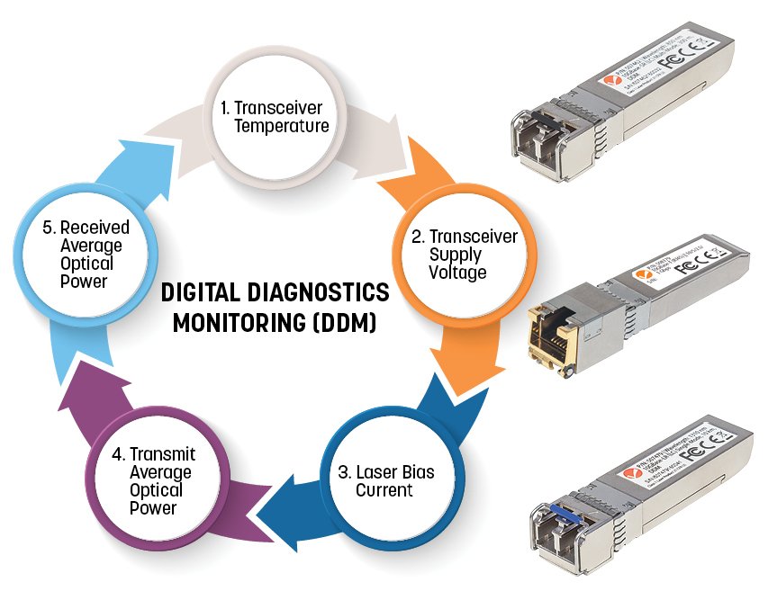 EAN 0766623508551 - Intellinet 508551 red modulo transceptor Fibra óptica 1000 Mbit/s SFP 850 nm imagen 5