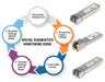 EAN 0766623508551 - Intellinet 508551 red modulo transceptor Fibra óptica 1000 Mbit/s SFP 850 nm imagen 5