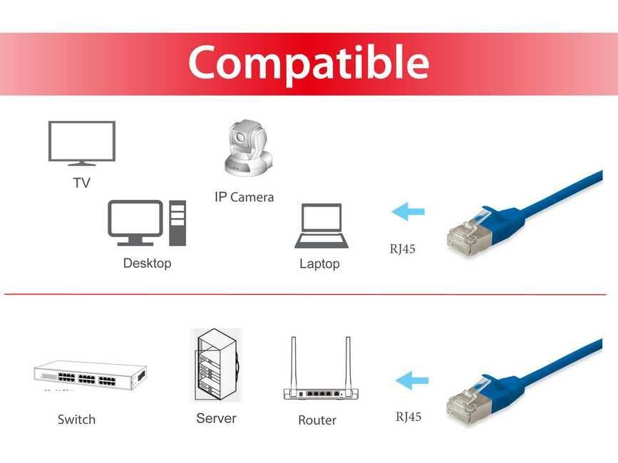 EAN 4015867209813 - Equip 606139 cable de red Azul 10 m Cat6a F/FTP (FFTP) imagen 3