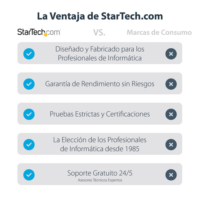 EAN 0065030888714 - StarTech.com USBC2HD4 Adaptador gráfico USB 1920 x 1080 Pixeles Gris imagen 4