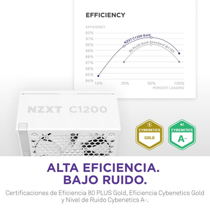 EAN 5056547206271 - NZXT C1200 Gold ATX 3.1 unidad de fuente de alimentación 1200 W 24-pin ATX Blanco imagen 9