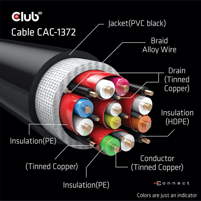 EAN 8719214471156 - CLUB3D CAC-1372 cable HDMI HDMI tipo A (Estándar) Negro imagen 10