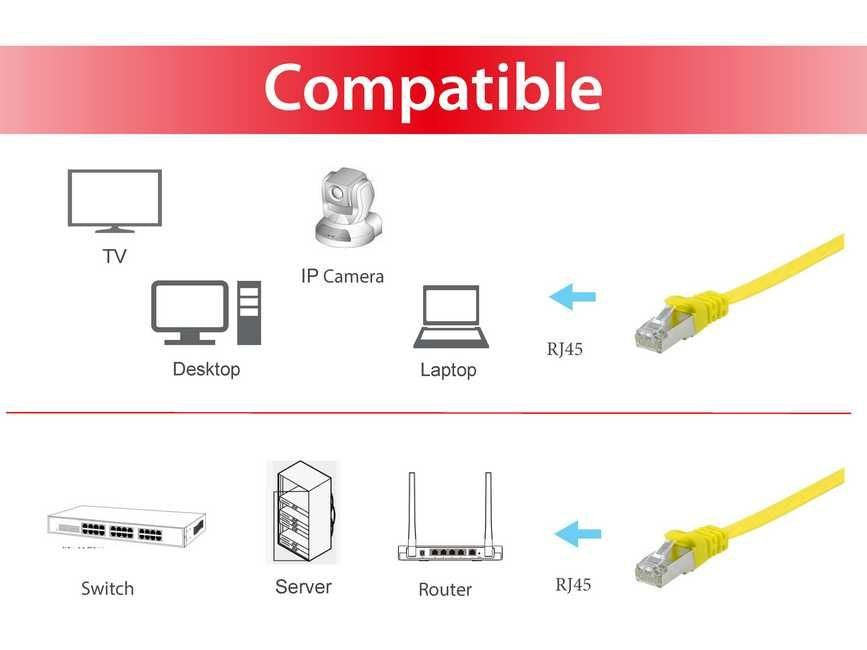 EAN 4015867224786 - Equip 607660 cable de red Amarillo 1 m Cat6a U/FTP (STP) imagen 3