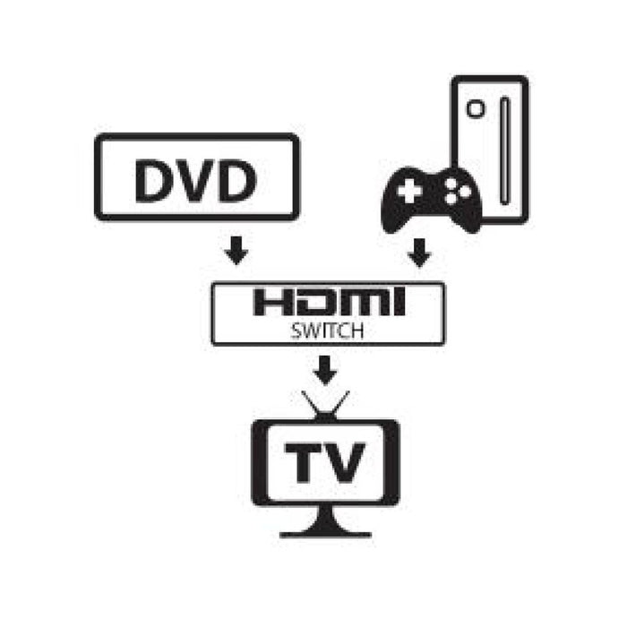 EAN 8051128108606 - Techly IDATA-HDMI-22BI2 imagen 3