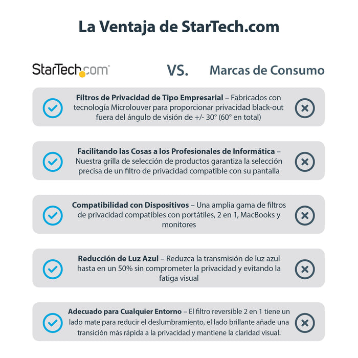 EAN 0065030894920 - StarTech.com PRIVACY-SCREEN-20M filtro para monitor 50,8 cm (20") Filtro de privacidad para pantallas sin imagen 16