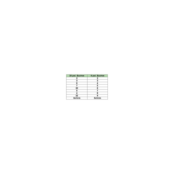 EAN 4043718002726 - InLine 12122 cable de serie Beige 2 m DB-9 DB-25 imagen 2
