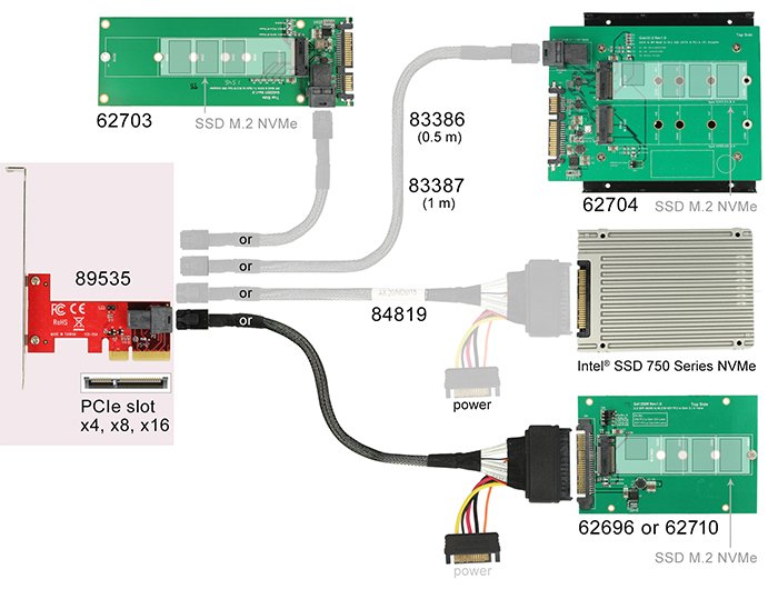 EAN 4043619895359 - DeLOCK 89535 tarjeta y adaptador de interfaz Interno SAS imagen 4