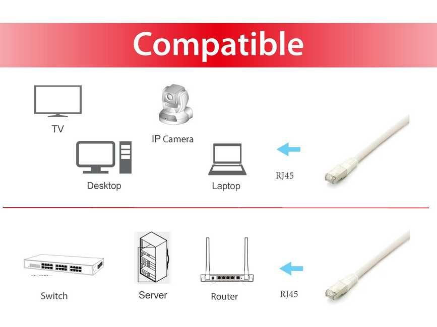 EAN 4015867136317 - Equip 605612 cable de red Blanco 3 m Cat6a S/FTP (S-STP) imagen 3