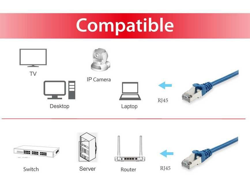EAN 4015867204344 - Equip 606201 cable de red Azul 0,25 m Cat6a S/FTP (S-STP) imagen 3