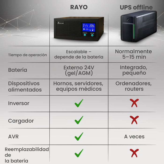 EAN 5905090331148 - Extralink EX.31148 adaptador e inversor de corriente Auto Negro imagen 29