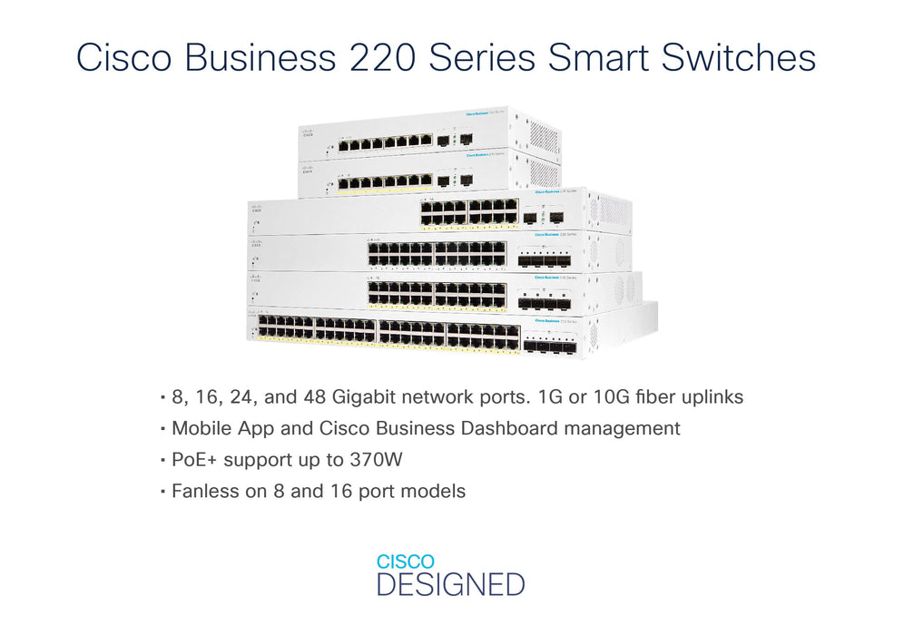 EAN 889728502757 - Cisco CBS220-24P-4G Gestionado L2 Gigabit Ethernet (10/100/1000) Energía sobre Ethernet (PoE) 1U Blanco imagen 3