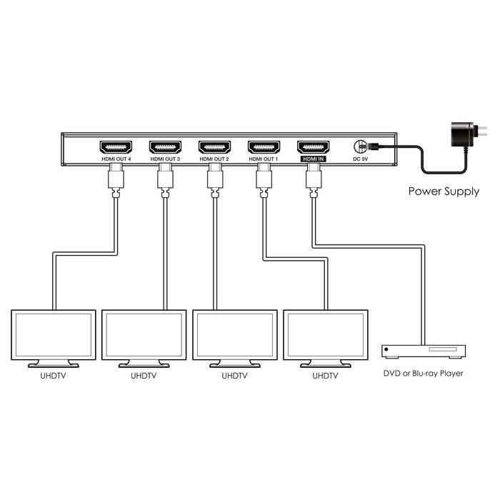 EAN 4043718348831 - InLine 57887A divisor de video HDMI 4x HDMI imagen 5