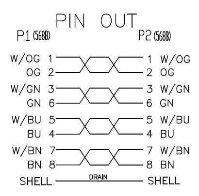 EAN 3662247117155 - Neklan Cat 6a SSTP - 0.5m cable de red Naranja 0,5 m Cat6a S/FTP (S-STP) imagen 3