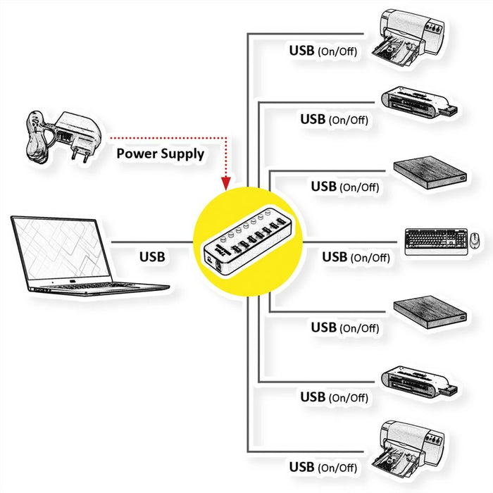 EAN 7630049621534 - ROLINE 14.02.5057 hub de interfaz USB 3.2 Gen 1 (3.1 Gen 1) Type-A 5120 Mbit/s Negro imagen 3