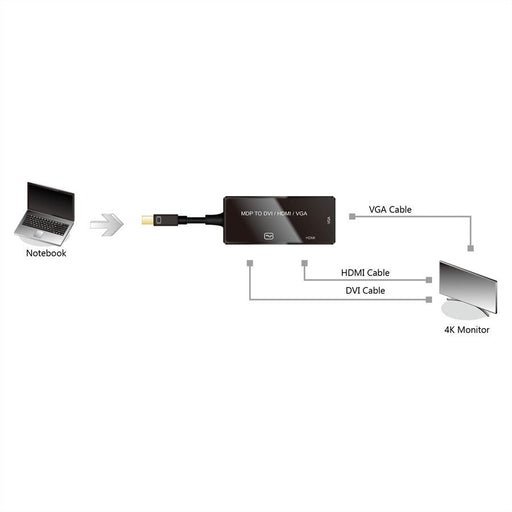 EAN 7611990146031 - VALUE 12993154 0,1 m Mini DisplayPort DisplayPort + DVI + HDMI Negro imagen 2