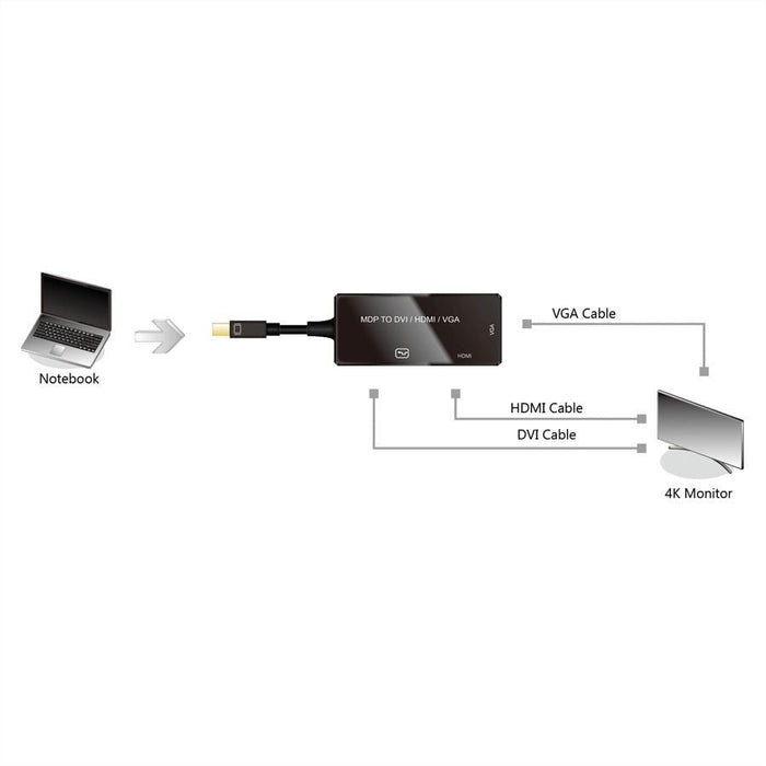 EAN 7611990146031 - VALUE 12993154 0,1 m Mini DisplayPort DisplayPort + DVI + HDMI Negro imagen 2