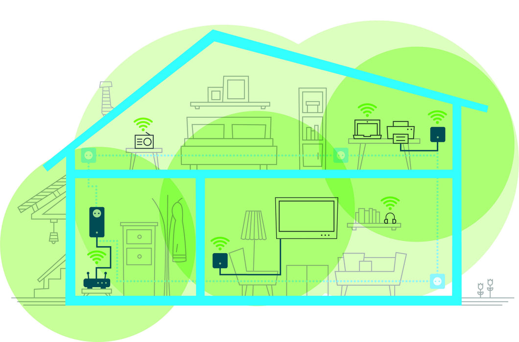 EAN 4250059685598 - Devolo Magic 1 WiFi mini 1200 Mbit/s Ethernet Blanco 1 pieza(s) imagen 5