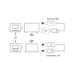 EAN 5055387668225 - Optoma WHD211 Transmisor inalámbrico imagen 4