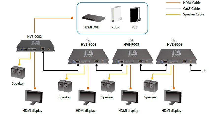EAN 4015867145371 - LevelOne HVE-9003 extensor audio/video Transmisor de señales AV Gris imagen 5