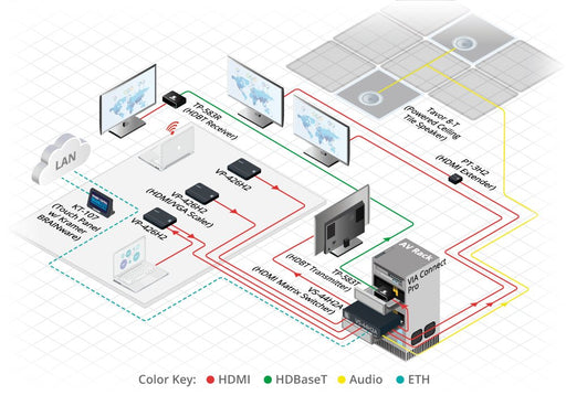 EAN 7291063082932 - Kramer Electronics VS-44H2A Matriz de conmutación AV imagen 2