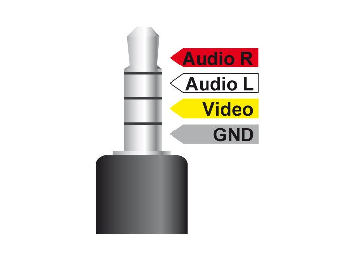 EAN 4043619847242 - DeLOCK 84724 cable de audio 1,5 m 3,5mm 3 x RCA Negro imagen 3