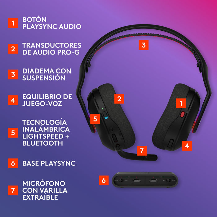 EAN 5099206133334 - Logitech G Astro A20 X Inalámbrico y alámbrico Diadema Juego USB Tipo C Negro imagen 6