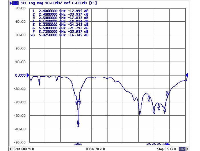 EAN 4043619888214 - DeLOCK 88821 antena para red Antena omnidireccional Clase N 8 dBi imagen 3