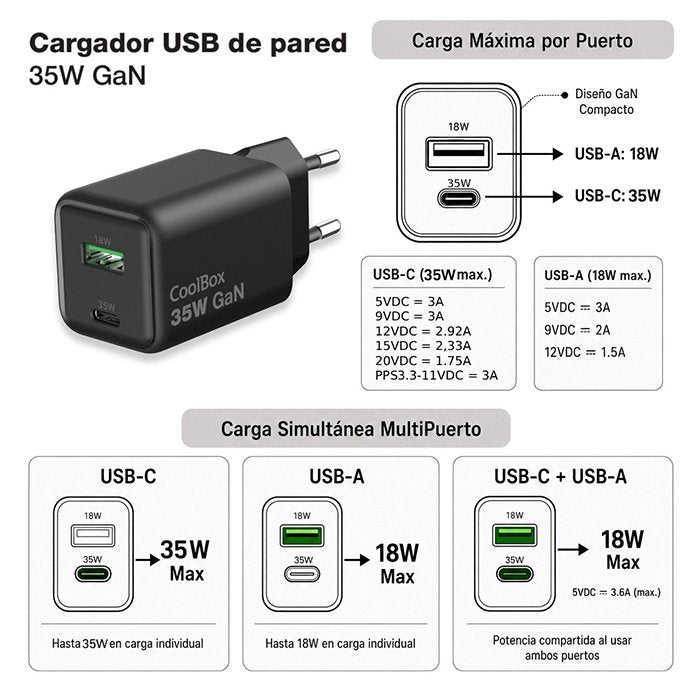 EAN 8436624423758 - CoolBox COO-CUP-35CA-B cargador de dispositivo móvil Monitor de vídeo para bebé, Barbero eléctrico, Video imagen 6