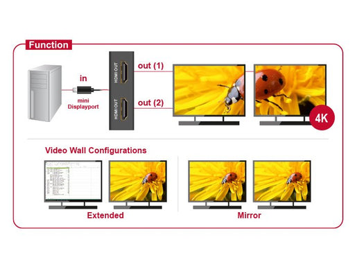 EAN 4043619876969 - DeLOCK 87696 divisor de video Mini DisplayPort 2x HDMI imagen 2