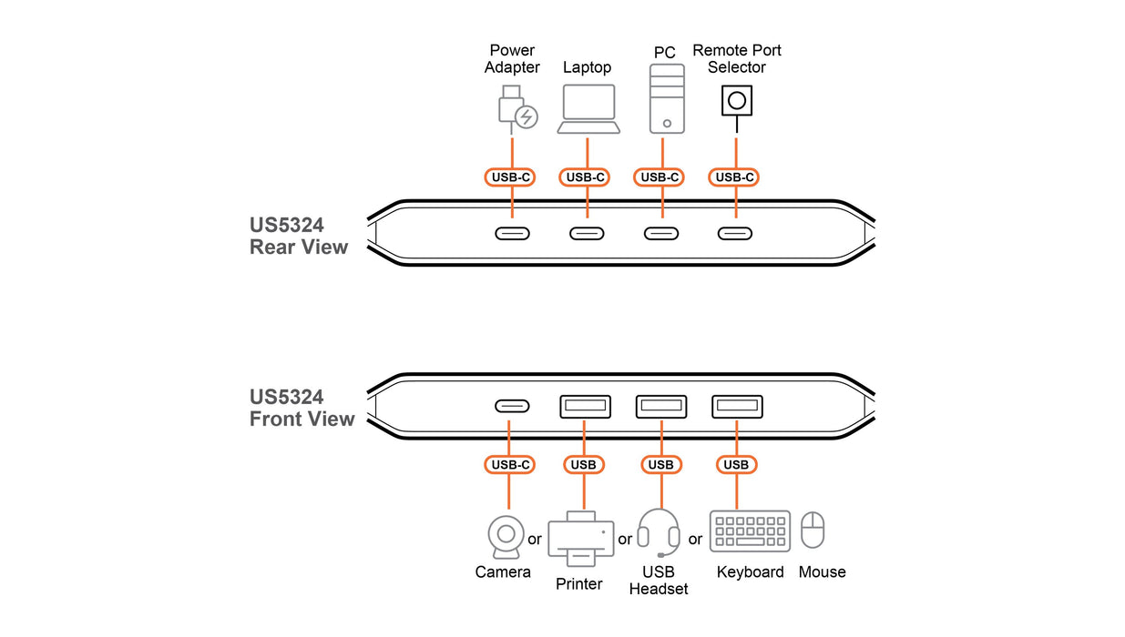 EAN 4711581521452 - ATEN US5324-AT hub de interfaz USB 3.2 Gen 1 (3.1 Gen 1) Type-A + Type-C 5000 Mbit/s Negro imagen 5