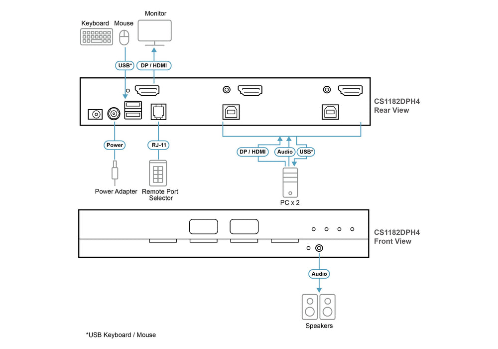 EAN 4710469349744 - ATEN CS1182DPH4-AT-G interruptor KVM Negro imagen 4