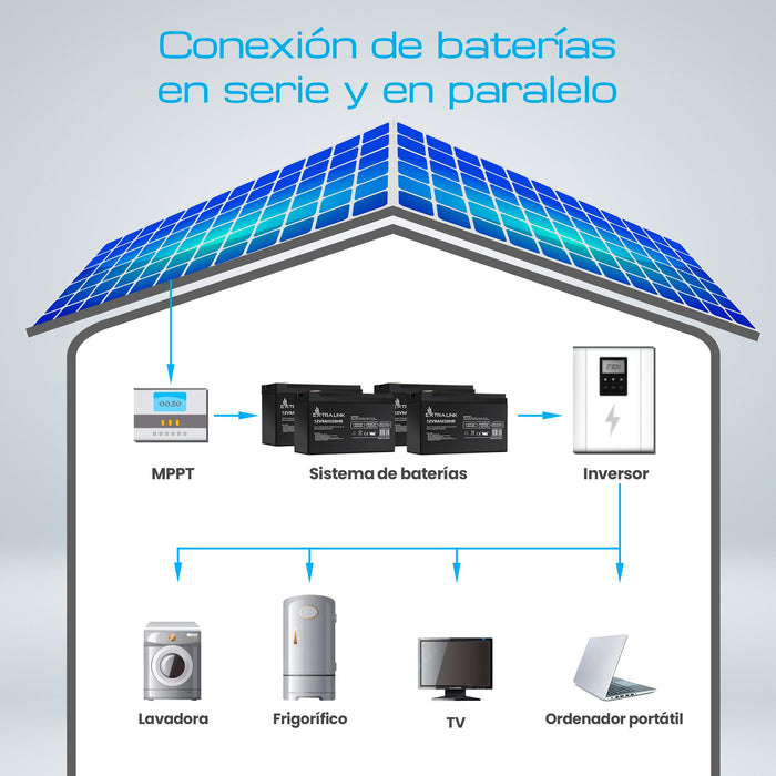 EAN 5903148916569 - Extralink AKUMULATOR BATTERY ACCUMULATOR AGM 12V 9AH Sealed Lead Acid (VRLA) imagen 29