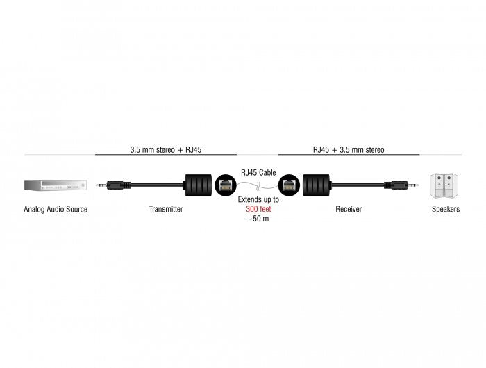 EAN 4043619878581 - DeLOCK 87858 cable de audio RJ-45 3,5mm Negro imagen 2