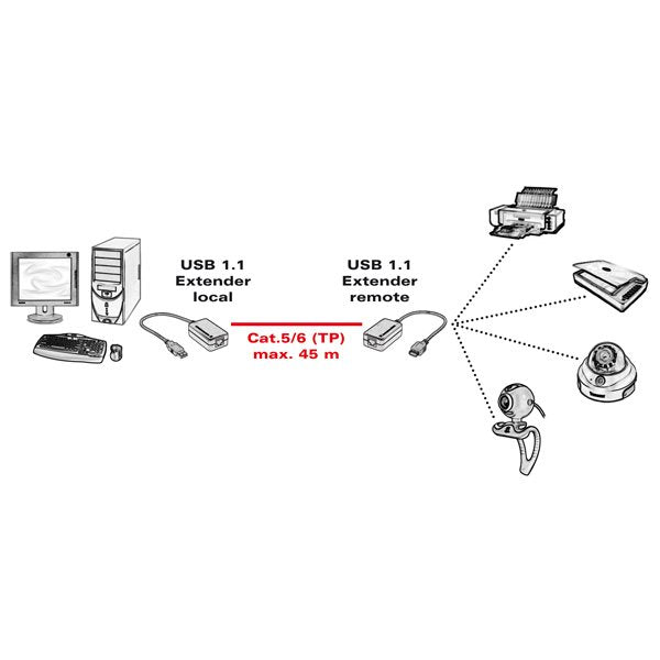 EAN 7611990121045 - VALUE USB 1.1 Extender over RJ-45 Transparente imagen 4