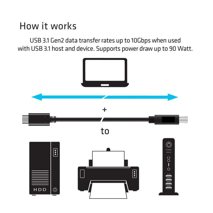 EAN 8719214470838 - CLUB3D CAC-1524 cable USB USB 3.1 Gen2 Type C USB B Negro imagen 4